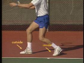 Figure from Court Movement: The Forehand