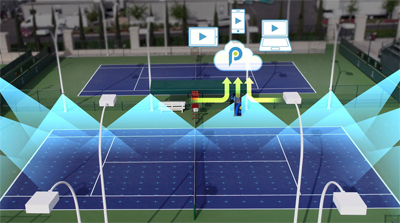 Figure from Future trends in tennis part 3