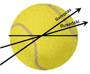 Figure from Speed and Spin