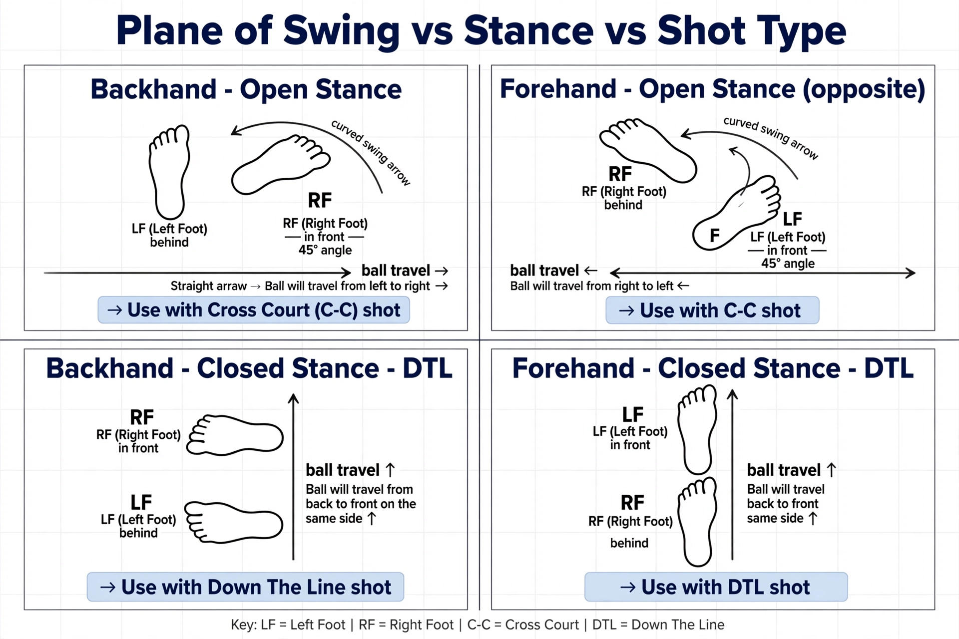 Ghi chép gốc về mặt phẳng swing và tấn pháp