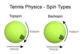 Figure from Tennis Fundamentals and foundations