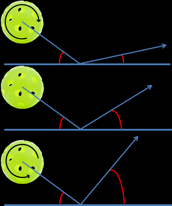 Figure from Tennis Fundamentals and foundations