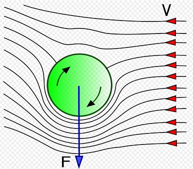 Figure from Tennis Fundamentals and foundations