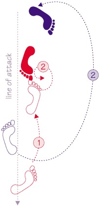 Irimi tenkan tai-sabaki step diagram - stepping in along the line of attack, then pivoting off it