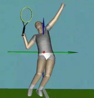 Figure from The Backswing: Part 1
