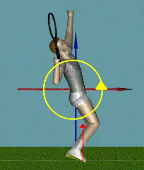 Figure from The Backswing: The Upper Body