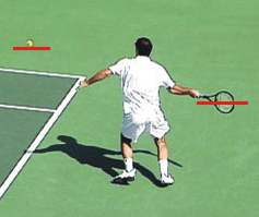 Figure from The Reverse Forehand Revisited