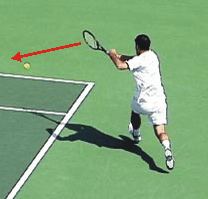 Figure from The Reverse Forehand Revisited