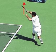 Figure from The Reverse Forehand Revisited