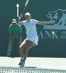 Figure from The Reverse Forehand Revisited