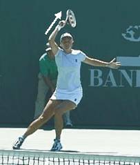 Figure from The Reverse Forehand Revisited