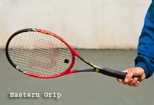 Figure from Private Lessons:
Understanding The Forehand Grips