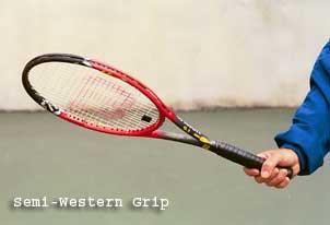 Figure from Private Lessons:
Understanding The Forehand Grips