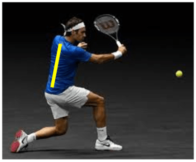 Figure 3 - Engage the Posterior Chain