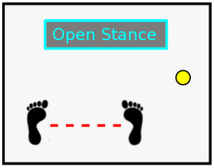 Figure 11 - Engage the Posterior Chain