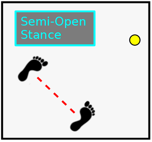 Figure 12 - Engage the Posterior Chain