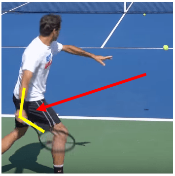 Figure 29 - Engage the Posterior Chain