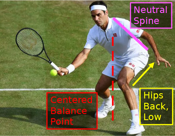Figure 32 - Engage the Posterior Chain