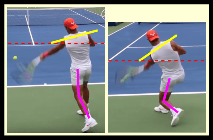 Figure 33 - Engage the Posterior Chain