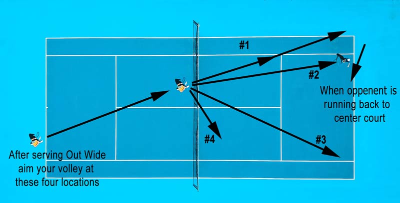Figure 1 - Your Options When Serving Out Wide