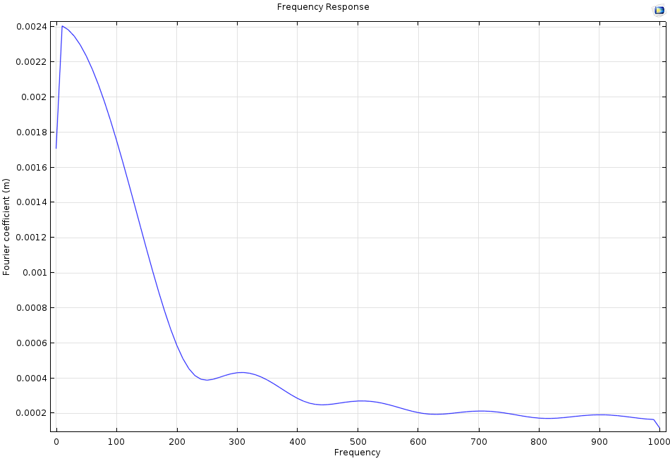 Average speed of 20 fastest servers at Grand Slam events since 2002 (Cross, Bower & Kirkpatrick, 2006)