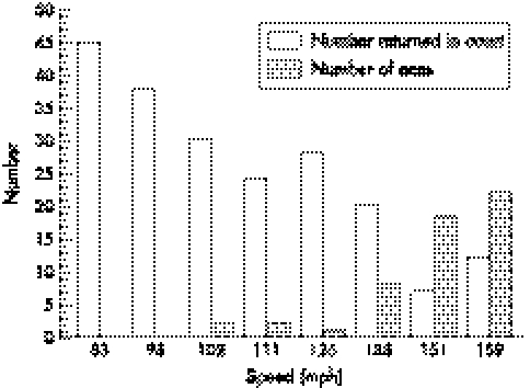 Figure from Modern Tennis Rackets, Balls, and Surfaces