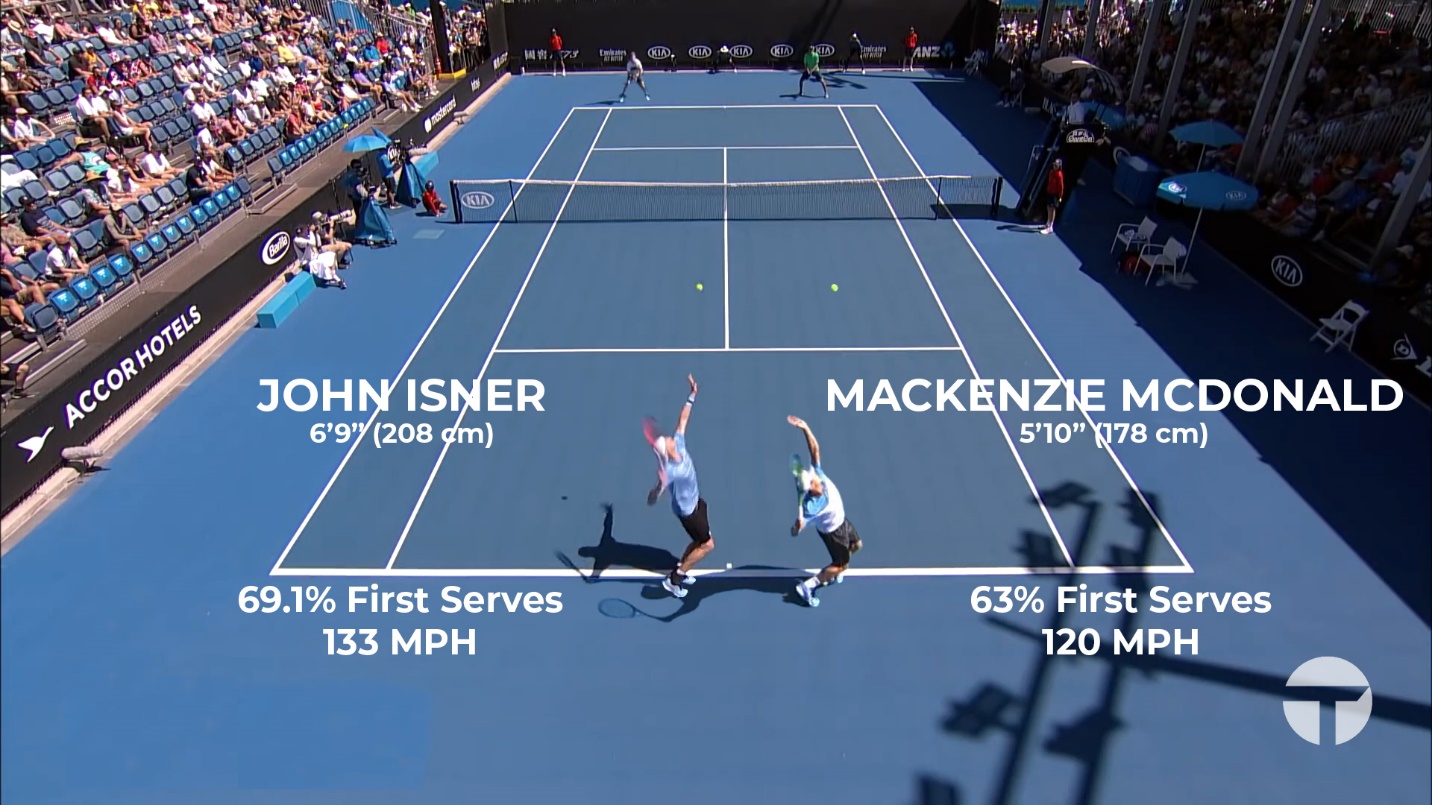 Figure from Serving Mechanics — The Jump