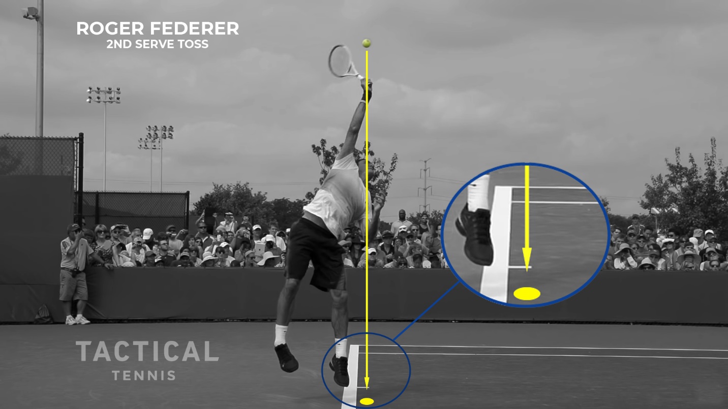 Figure from Serve Mechanics — Ball Toss (Part One)