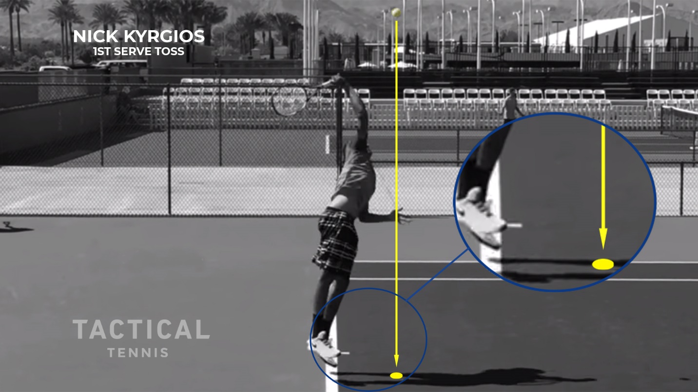 Figure from Serve Mechanics — Ball Toss (Part One)