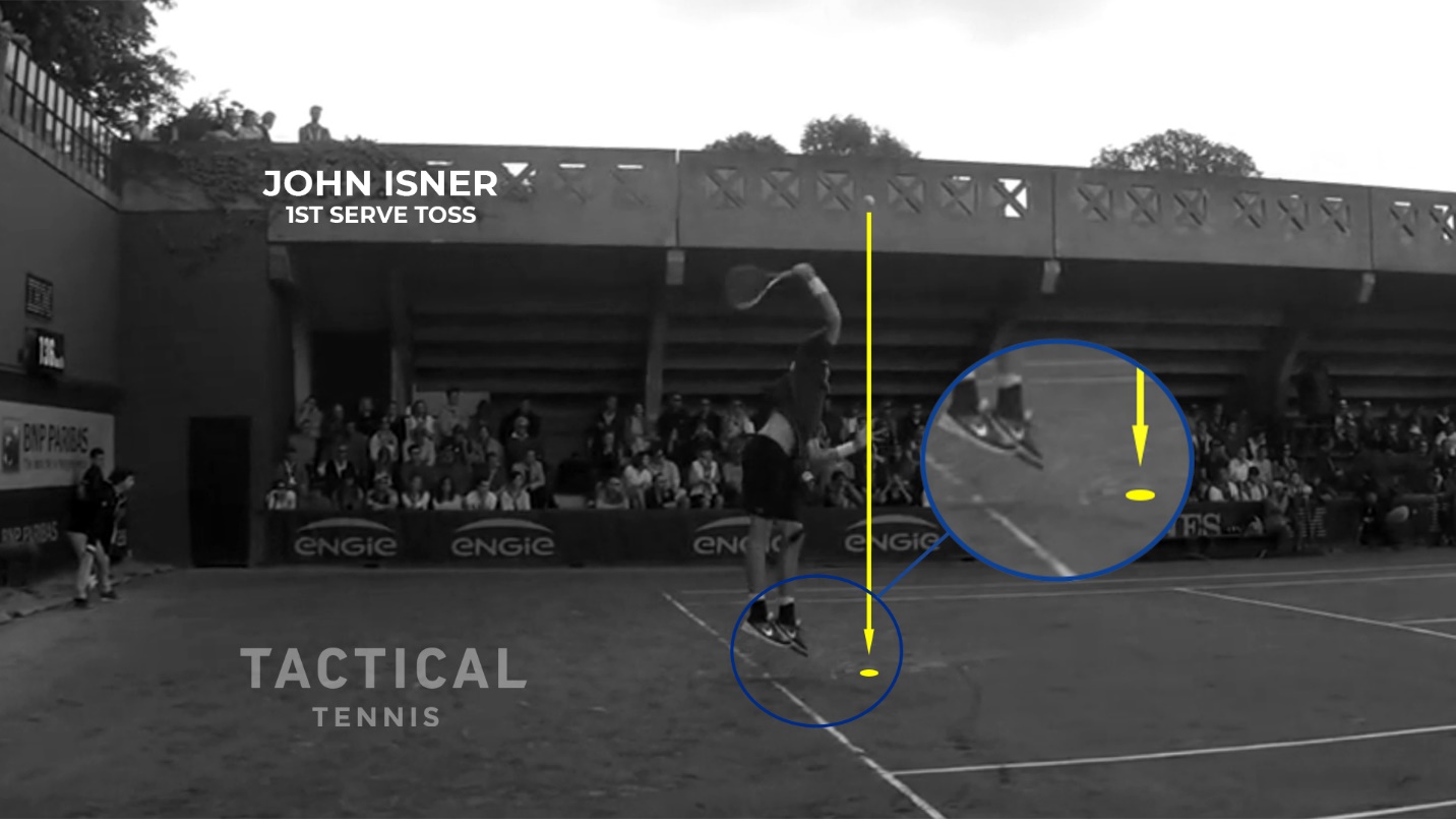 Figure from Serve Mechanics — Ball Toss (Part One)