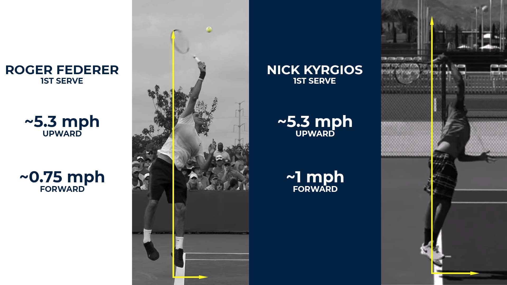 Figure from Serve Mechanics — Ball Toss (Part One)