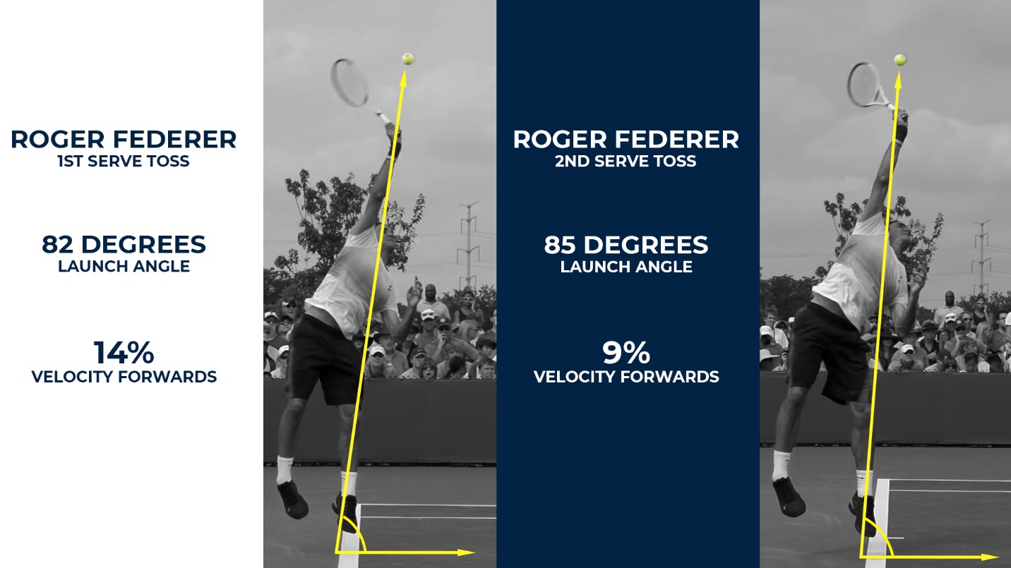 Figure from Serve Mechanics — Ball Toss (Part One)