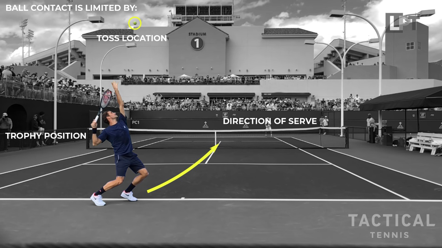 Figure from Serve Mechanics — Ball Toss (Part One)
