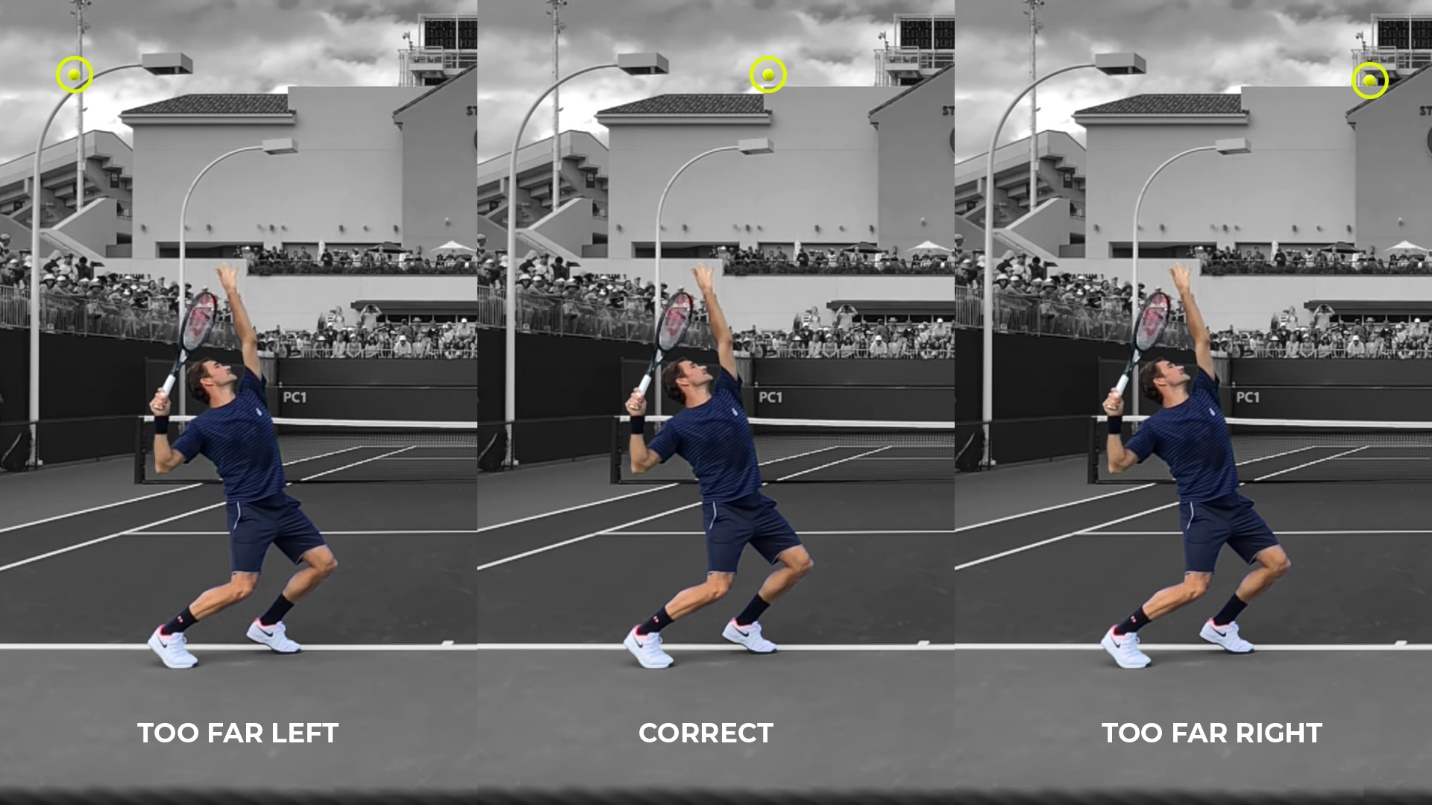 Figure from Serve Mechanics — Ball Toss (Part One)