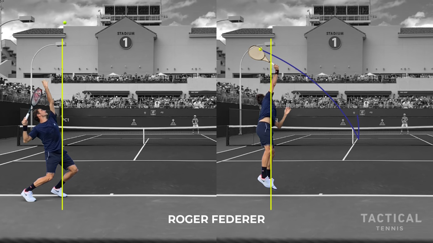 Figure from Serving Mechanics — Ball Toss (Part Two)