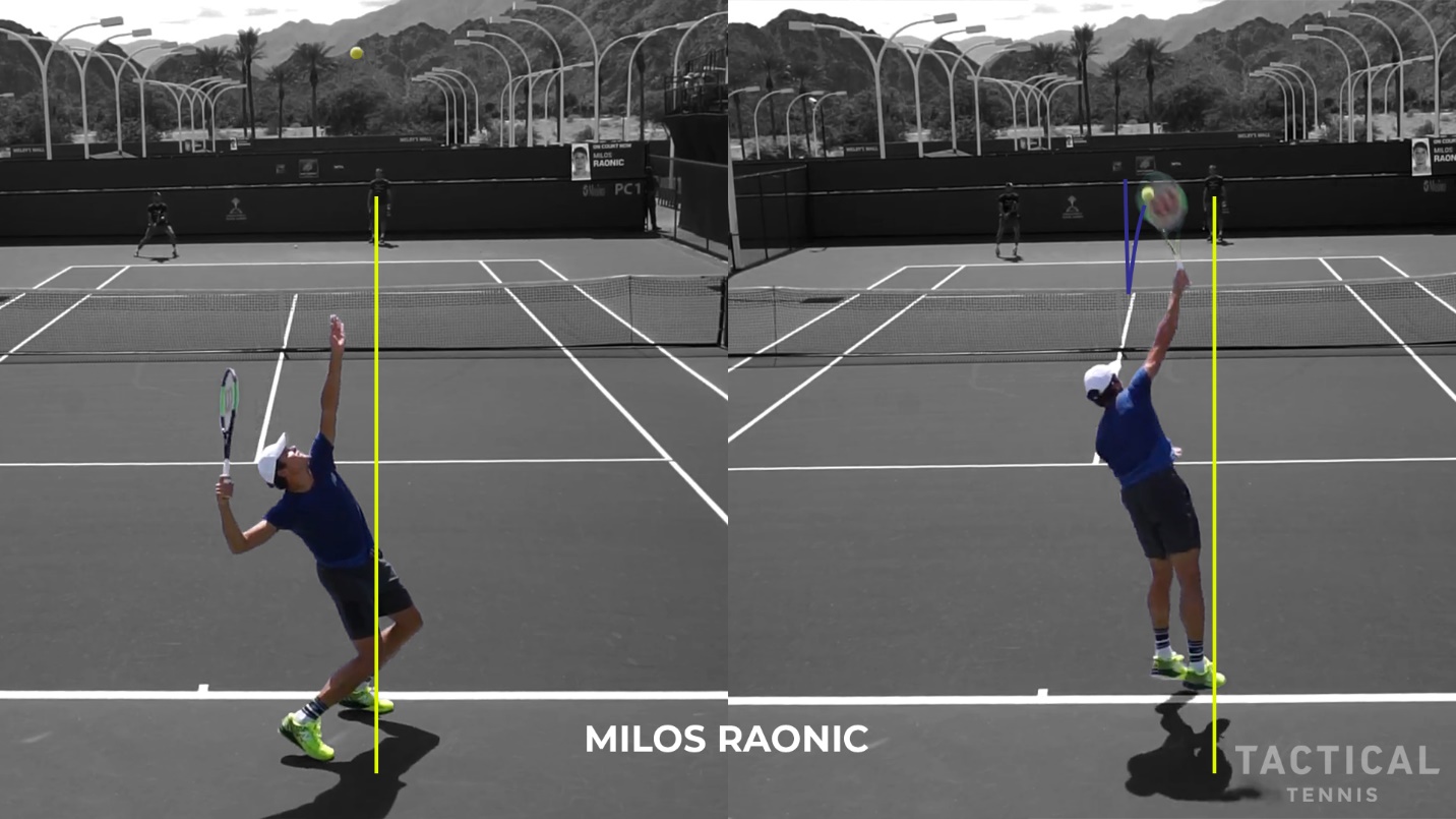 Figure from Serving Mechanics — Ball Toss (Part Two)