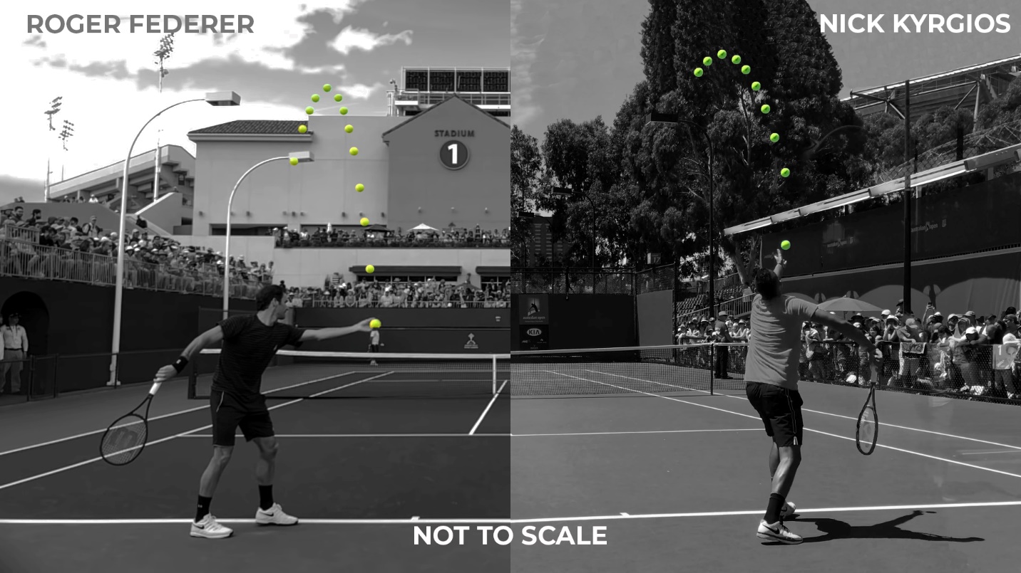 Figure from Serving Mechanics — Ball Toss (Part Two)