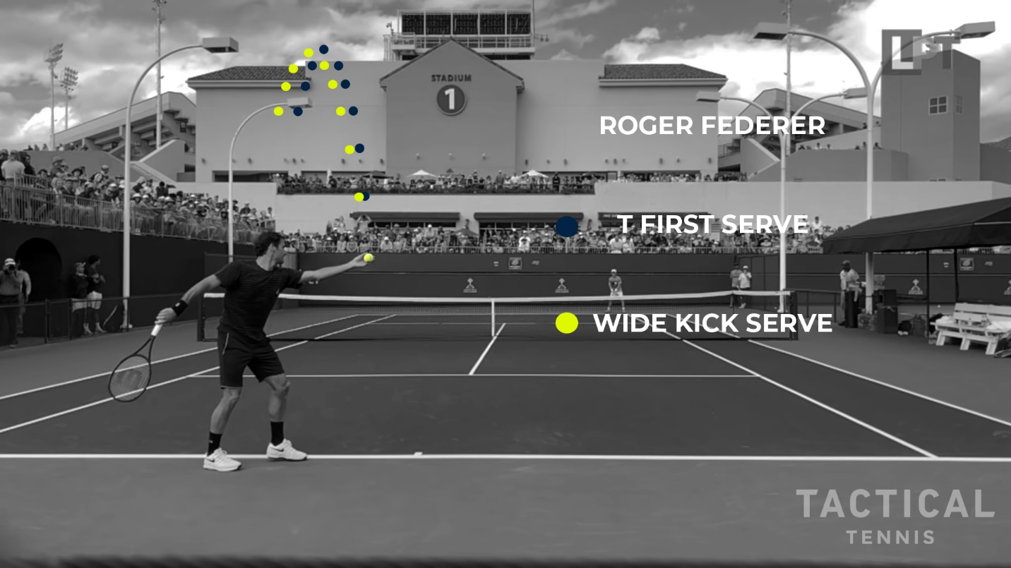 Figure from Serving Mechanics — Ball Toss (Part Two)