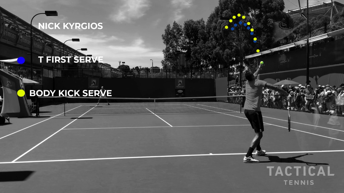 Figure from Serving Mechanics — Ball Toss (Part Two)