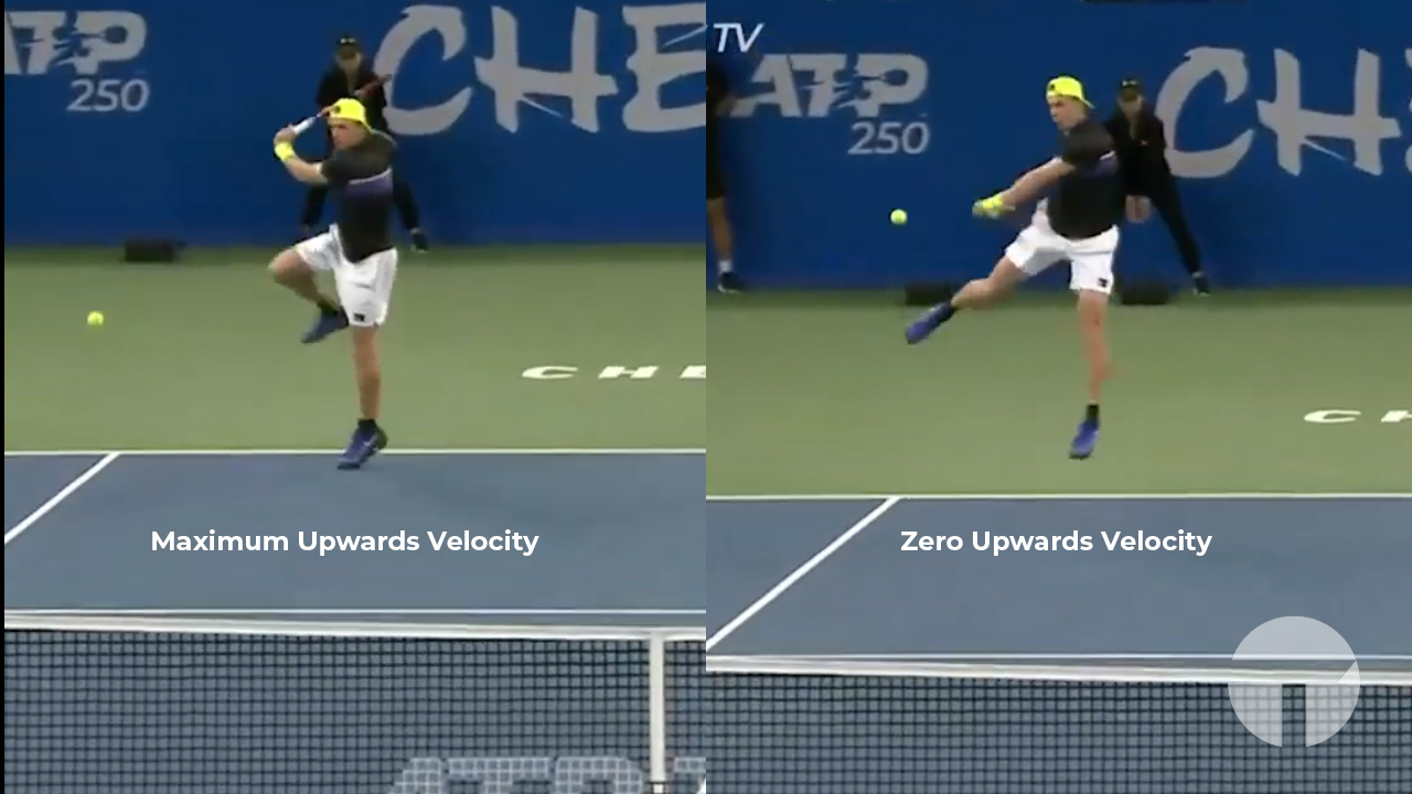 Shapovalov's Jumping Backhand Mechanics