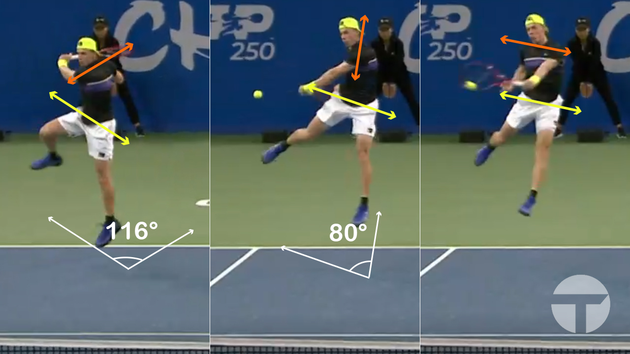 Shapovalov's Jumping Backhand Mechanics