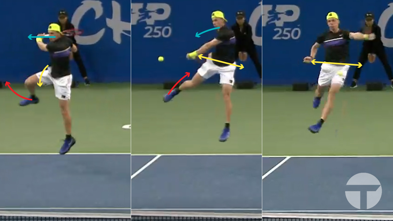 Shapovalov's Jumping Backhand Mechanics