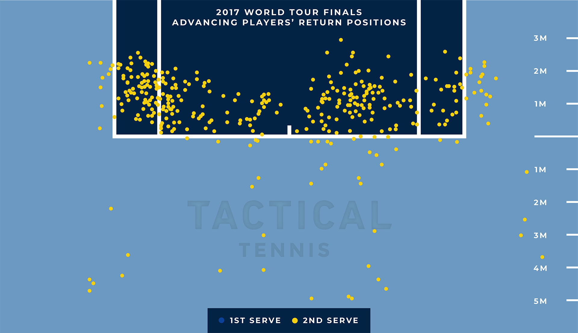 Returning With A Cohesive Strategy