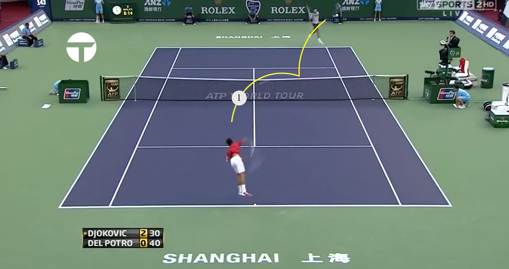 Defensive Master Class: Novak Djokovic