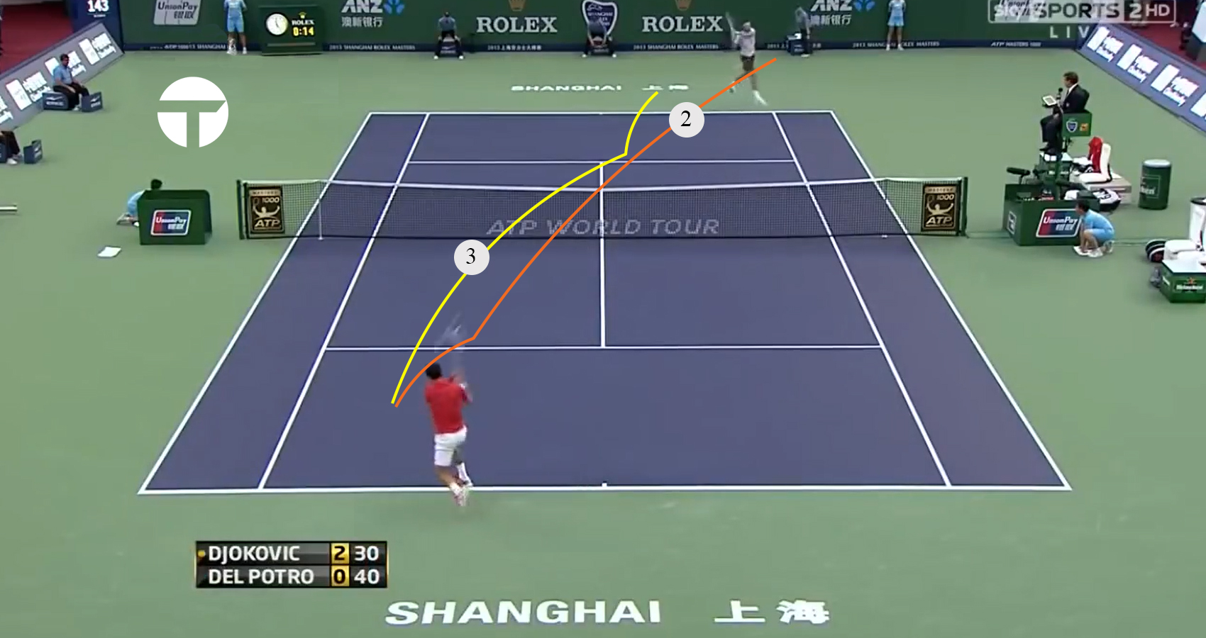 Defensive Master Class: Novak Djokovic