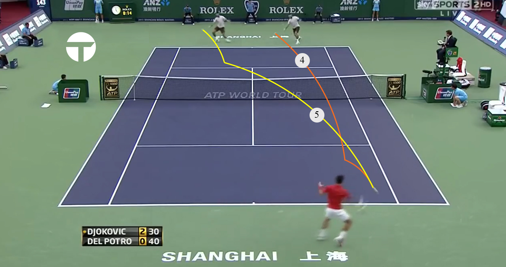 Defensive Master Class: Novak Djokovic