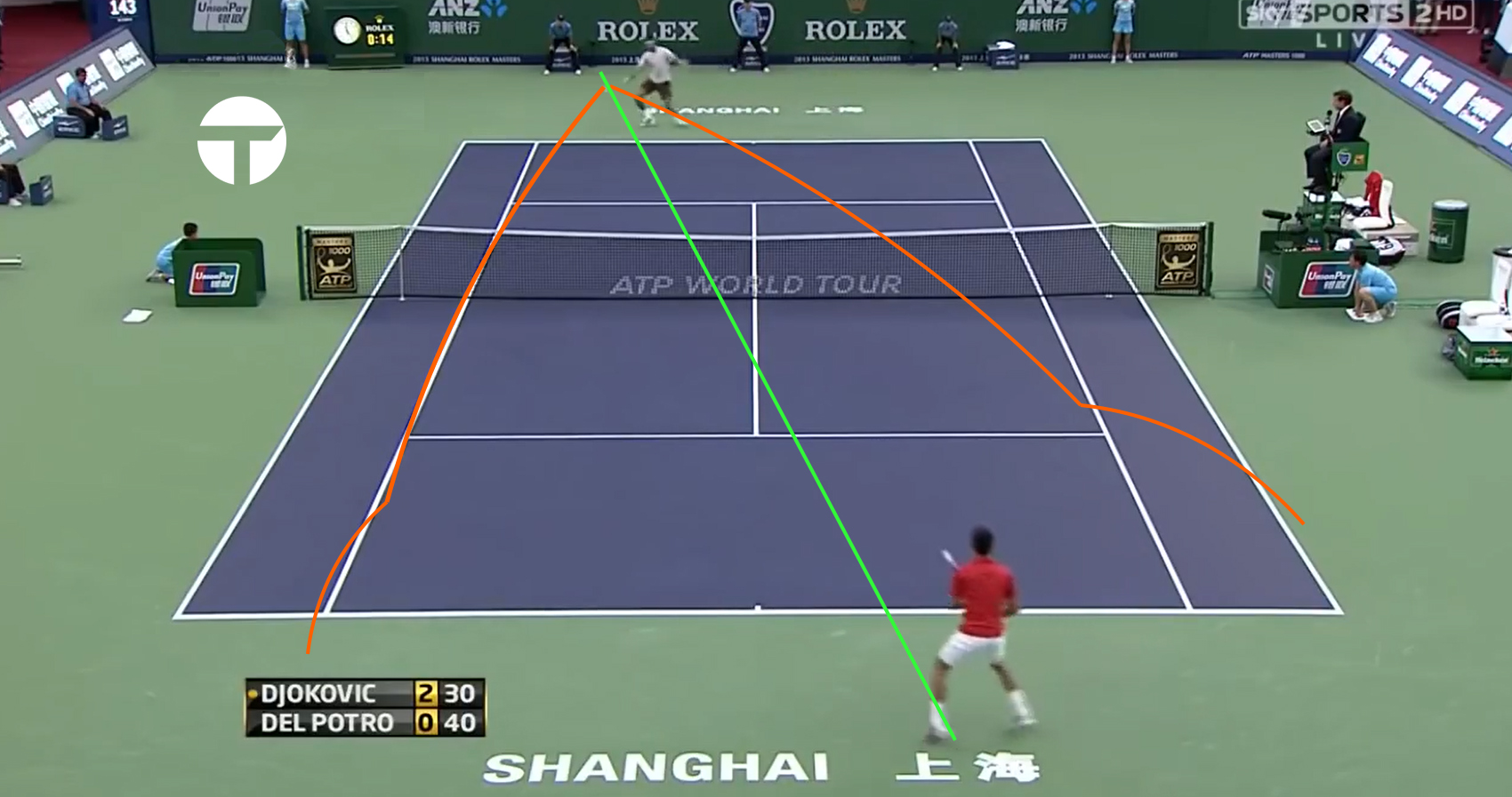 Defensive Master Class: Novak Djokovic