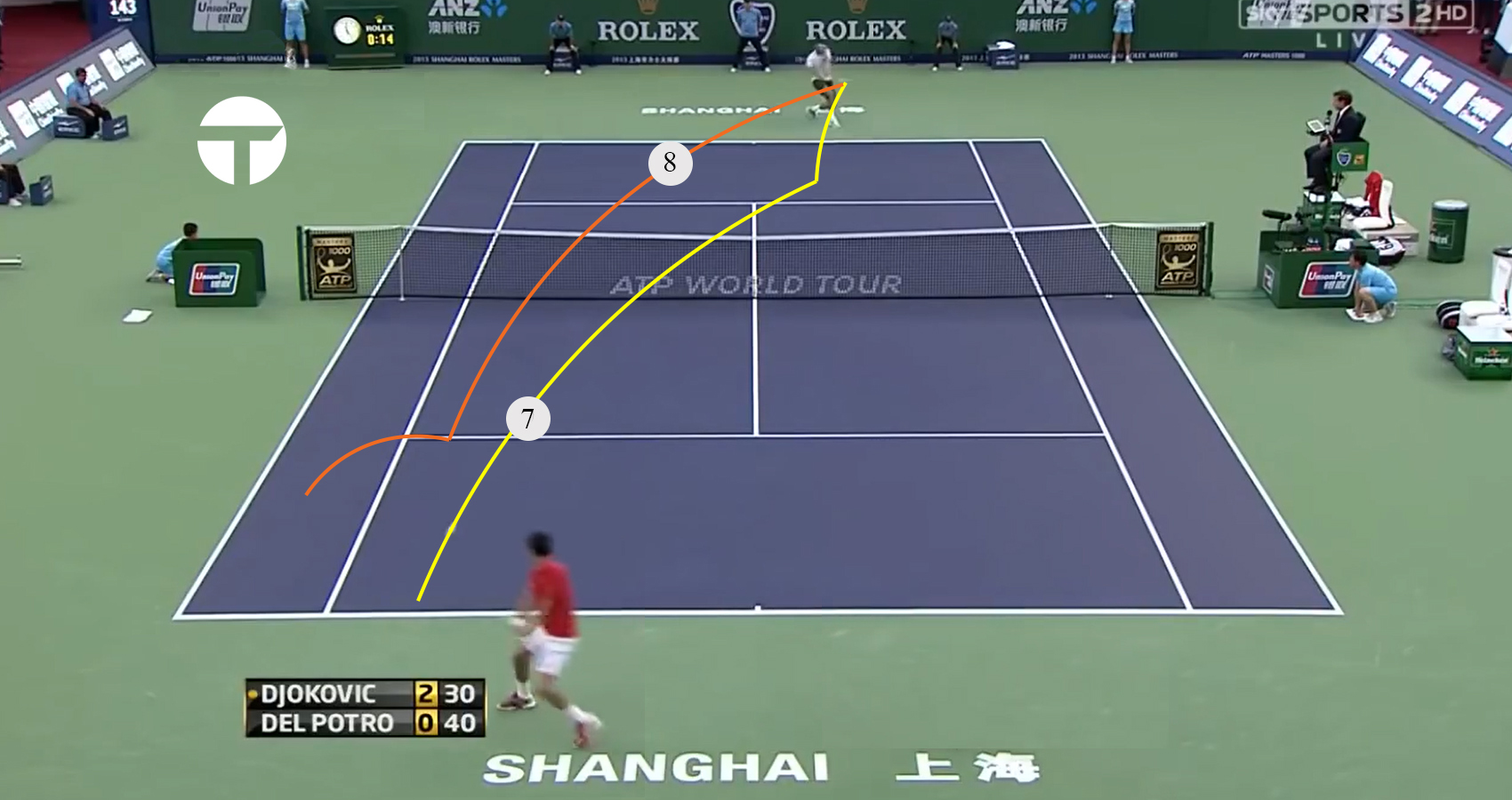 Defensive Master Class: Novak Djokovic