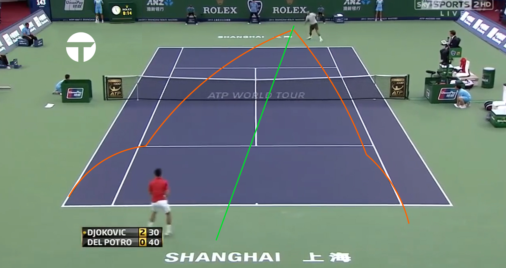Defensive Master Class: Novak Djokovic