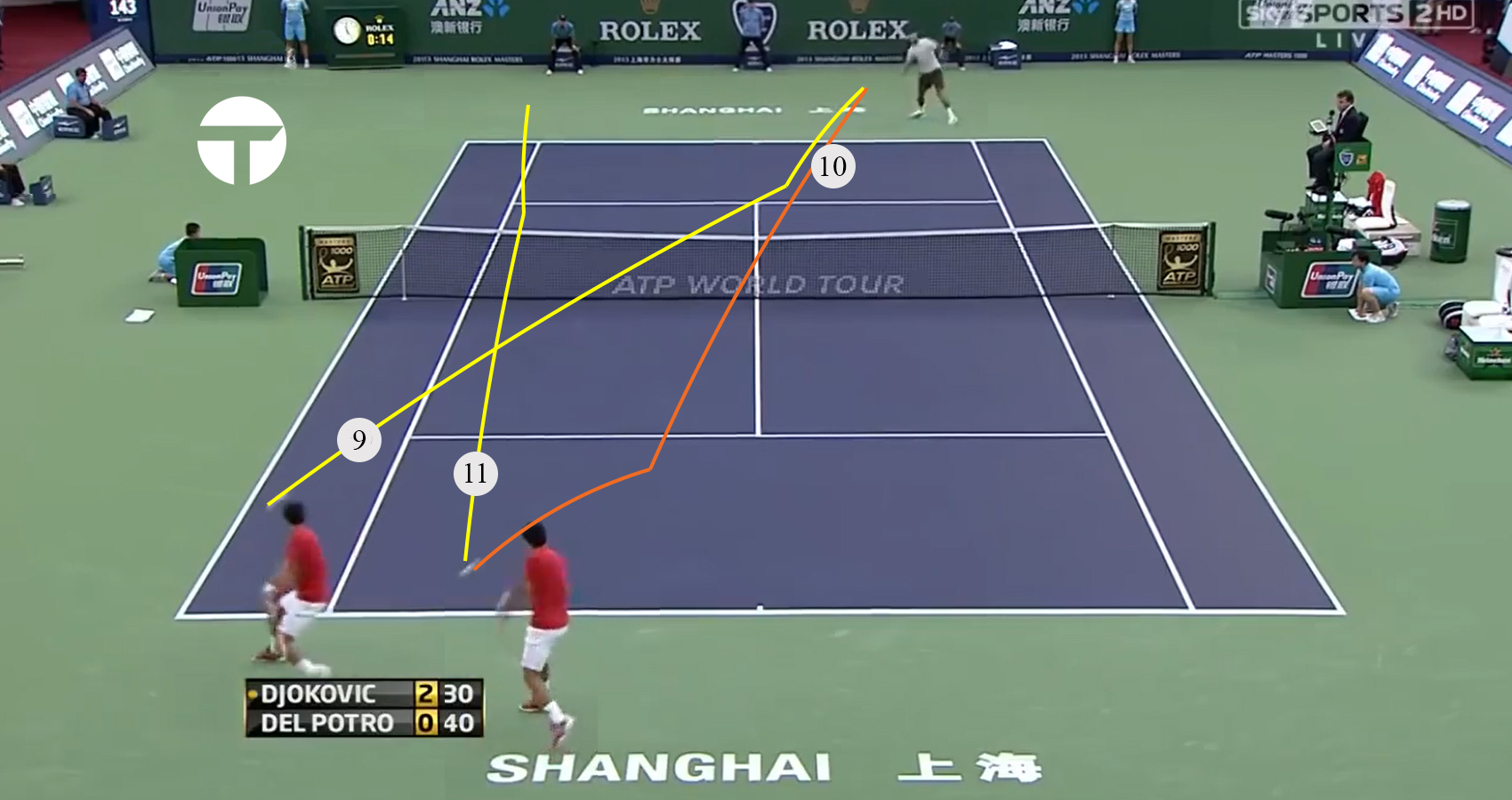Defensive Master Class: Novak Djokovic